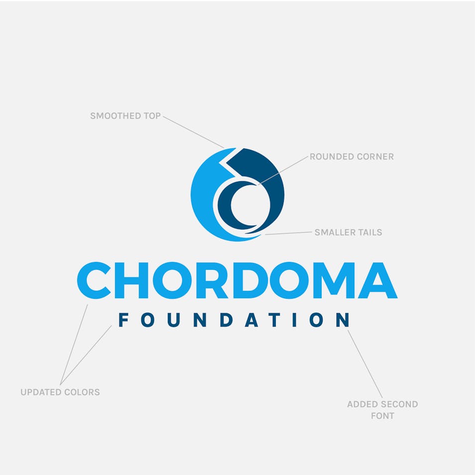 Chordoma logo details