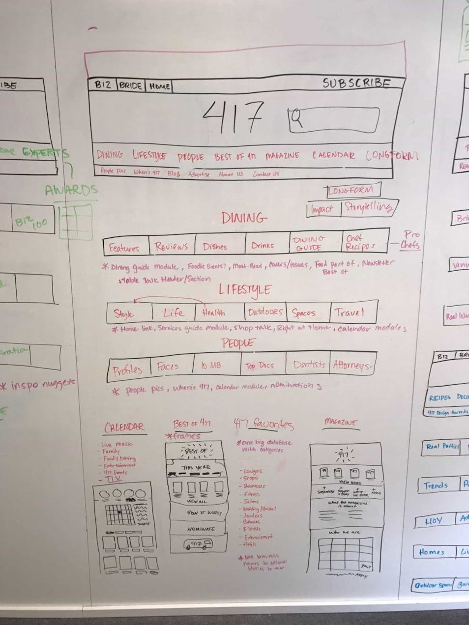 A picture of hand-drawn wireframes