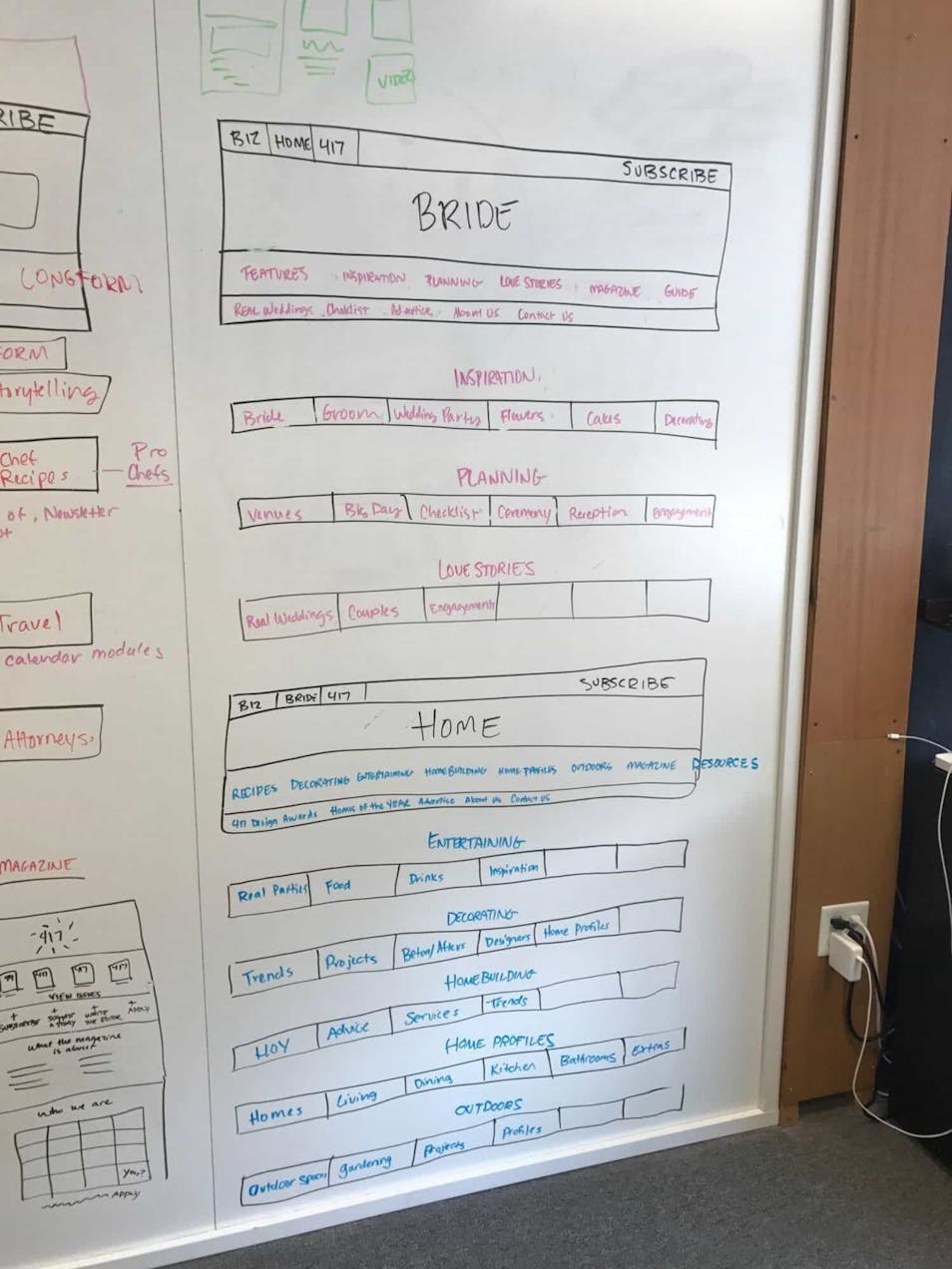 A picture of hand-drawn wireframes